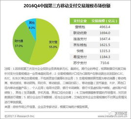药监局真的如此盈利？其背后经济逻辑何在？