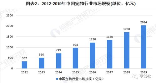 低价宠物真的能赚钱吗？揭秘其中的盈利模式