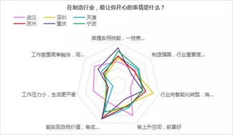 从事牙模制作行业，收入水平究竟如何？