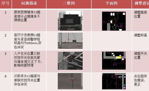 BIM技术如何开启你的财富之门？赚钱路径详解
