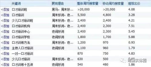 如何通过AIGC副业课程实现收入增长？