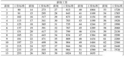 郫县兼职晚上7点到9点工作，薪资待遇如何？