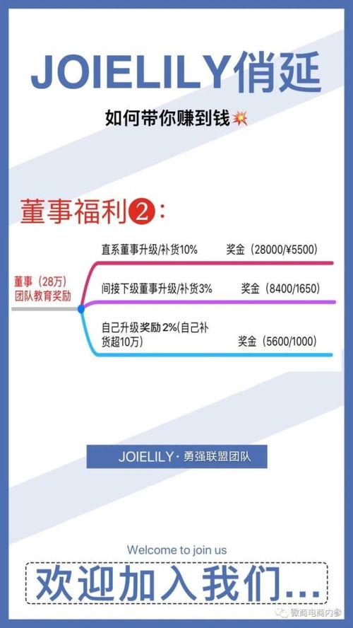 如何选择化妆品代理模式？详解化妆品代理模式图及适用情况