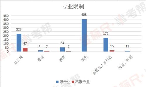 成都哪些工作机会多？哪些岗位更适合女生发展？