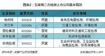 第三方检测行业薪资水平如何？一般工资范围是多少？