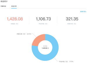 企鹅号转正后，如何有效变现实现收益增长？