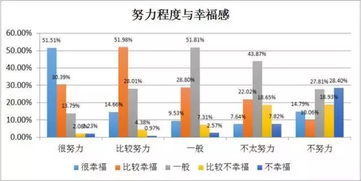 哪些因素影响司机收入高低？如何才能让司机挣更多钱？
