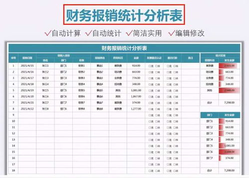 兼职护工如何进行财务记账操作？
