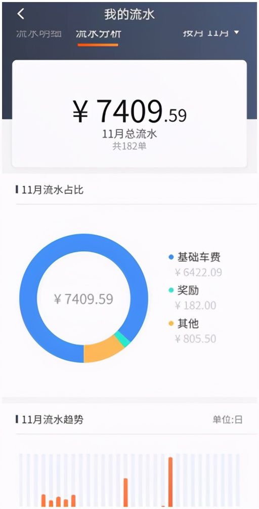 兼职开网约车，收入情况究竟如何？