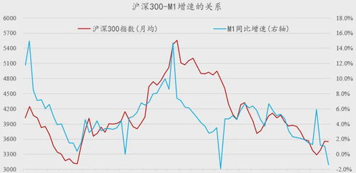 几年工资投入股市，普通人能否实现财富增长？