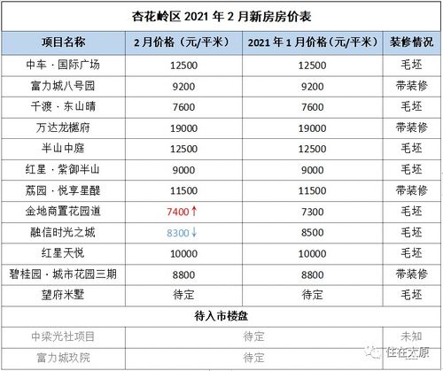 青浦绩优补课费用如何？每小时收费又是多少？