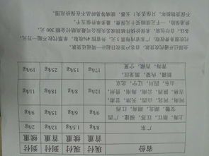 哪个地区做快递代收点最能盈利？