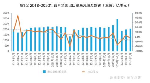 从事国际贸易真的能带来丰厚收益吗？