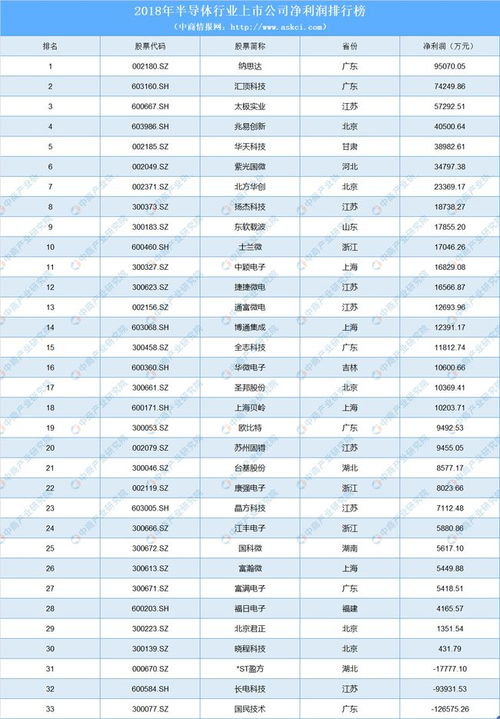 2024年哪些行业最赚钱？最新行业排行榜解析