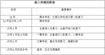 如何通过PPT副业实现额外收入？一张表格图片告诉你真相！