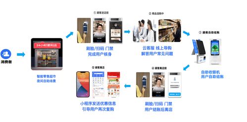 鞍山西道的自助团购平台哪家强？如何选择最佳的自助团购服务？