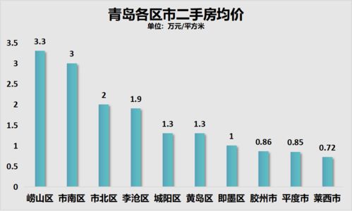 房价飙升背后，普通人如何实现财富增长？