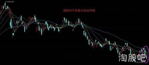 分红后股价为何下跌，究竟谁在获利？