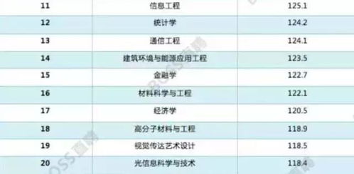 保定有哪些高收入职业可以选择？