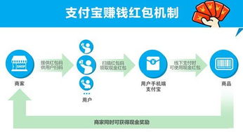 使用支付宝阅读电子书真的能赚钱吗？