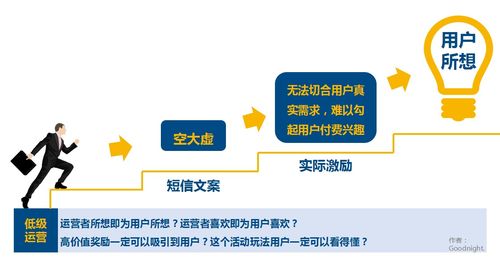 自助业务商城会员究竟是什么？它如何运作，又能带来哪些权益？