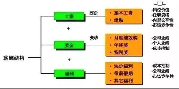 绕线工薪资水平如何？这份工作的收入待遇究竟怎样？
