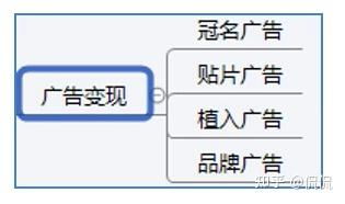 抖音平台如何实现自我盈利模式？
