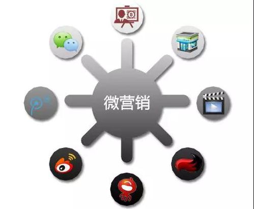 微商摇骰子究竟是怎样的新型营销玩法，你知道吗？