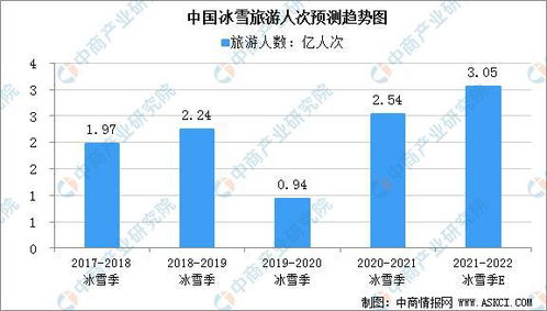 冰雪攻速版盈利效果如何？真的能实现稳定收入吗？