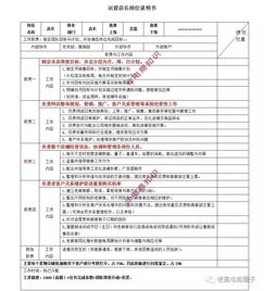 兼职财务岗位薪资标准究竟是多少？