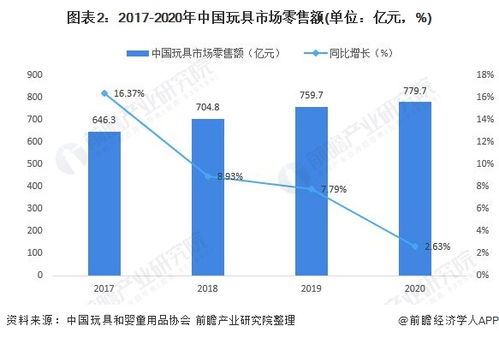 卖冲锋号玩具真能盈利吗？市场前景如何分析？