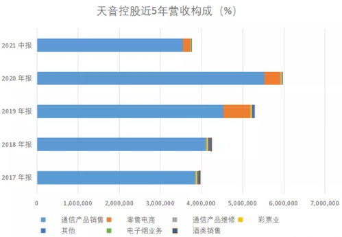 公司是如何找到盈利增长点的？