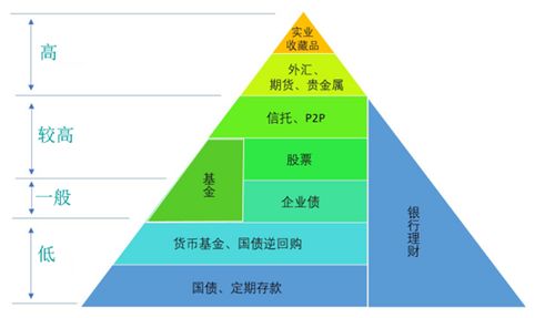 冬天投资哪些商品能带来最高收益？