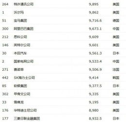 500强销售赚钱吗