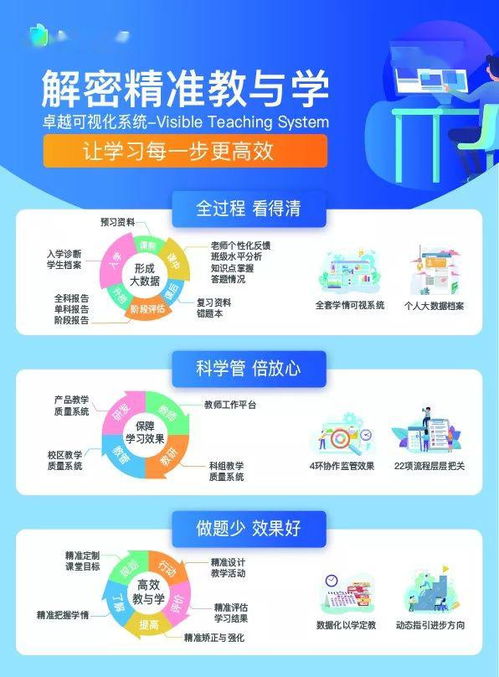 想要提升学习效率吗？揭秘哪个自助学习平台最适合你？