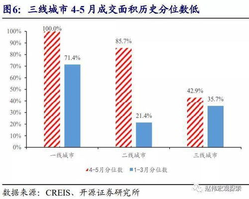 三线城市代理哪些项目能轻松盈利？
