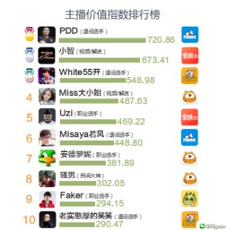 减肥主播如何在当下市场持续盈利？知乎热议解析
