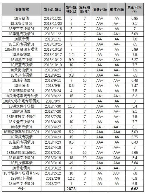 停车厂盈利模式是怎样的？如何实现持续收益？