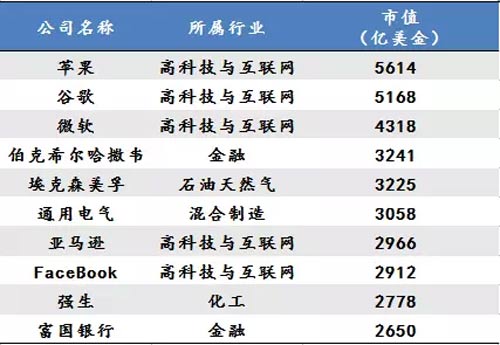 1998年哪个行业最具赚钱潜力？你选对了吗？
