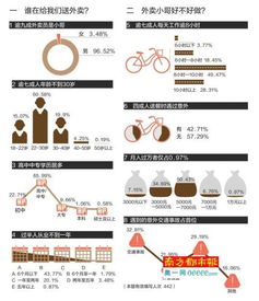 十万神兵转行送外卖，收入几何？真的能赚大钱吗？