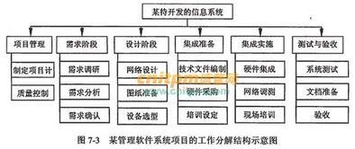项目集与项目集成有何区别？深入解析两者概念与应用