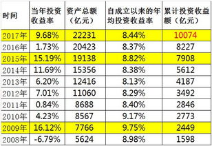 云台山烧烤生意火爆吗？投资回报率如何？