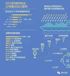 创业三年如何实现盈利？成功经验分享