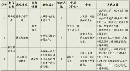兼职顶岗具体指什么？工作性质和待遇如何界定？