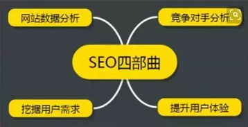 兼职项目网站如何有效提升流量？有哪些实用策略？