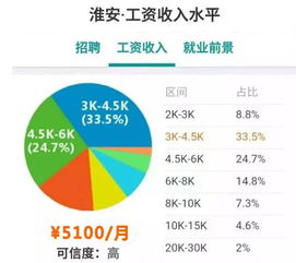 惠州创维待遇如何？工资水平是否令人满意？
