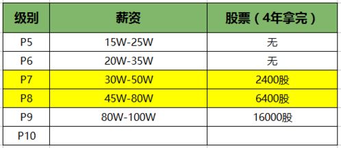 机场加油员薪资福利如何？知乎上对机场加油员待遇的评价怎样？