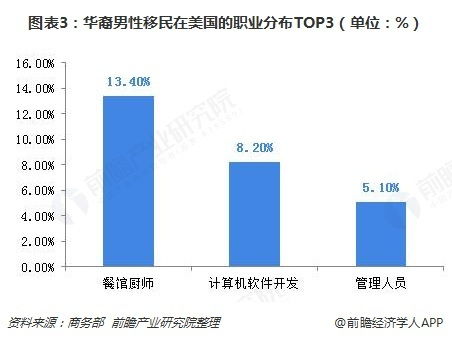 从事劳务中介行业能否实现盈利？市场前景分析