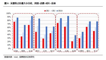 冷轧设备销售商的盈利状况如何？是否真的赚钱？