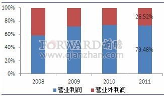 催收与贷款，哪个行业更赚钱？行业盈利对比分析